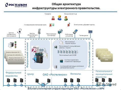 Муниципальные и региональные ведомства