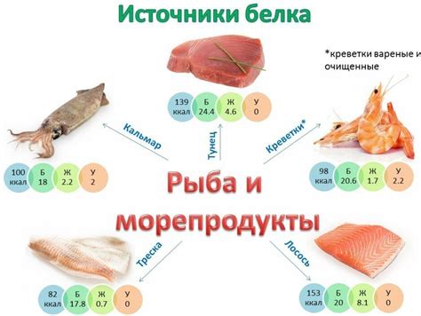 Мясо и рыба - питательные источники аминокислоты с высоким содержанием