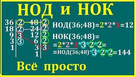 НОД и НОК чисел 864 и 875: важные понятия и особенности