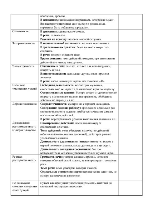 Наблюдение за состоянием сознания и поведением при получении головной травмы