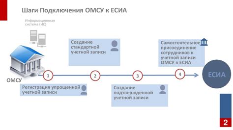 Набор документов для проверки регистрации в ЕСИА