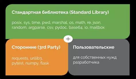 Навигация по программе: от базовых действий до продвинутых функций