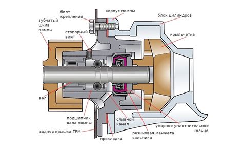 Наглядная схема расположения насоса в системе автомобиля Шевроле Нива