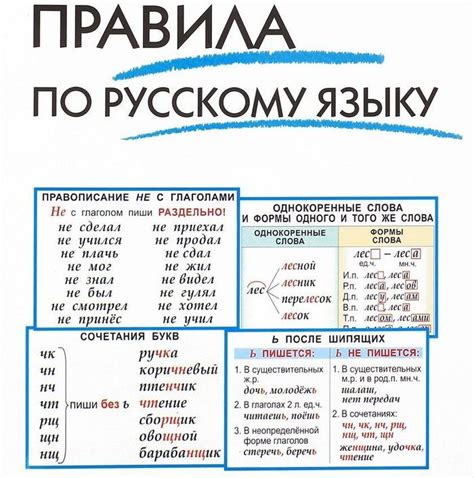 Наглядные материалы и игры для эффективного освоения русского языка в третьем классе