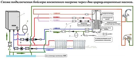 Надежность и долговечность системы косвенного нагрева