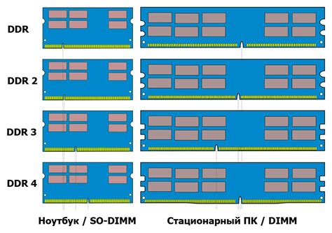 Надежность и преимущества оперативной памяти в Samsung: основные характеристики