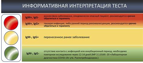 Надежность лабораторных анализов в диагностике вирусных инфекций