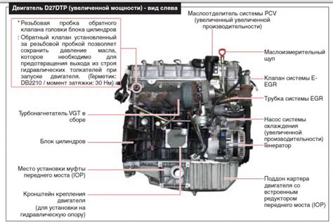 Надёжность двигателя и долговечность механизмов