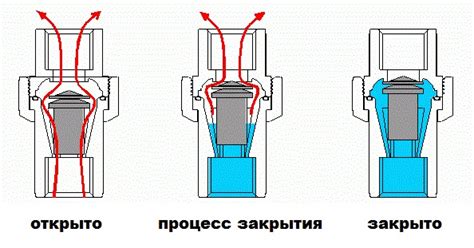 Назначение и значимость обратного клапана: защита и предотвращение аварийных ситуаций