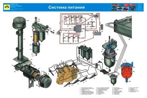 Назначение и расположение системы управления генератором на автомобиле Камаз Нео