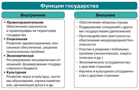 Назначение и роль органов государства: задачи и функции