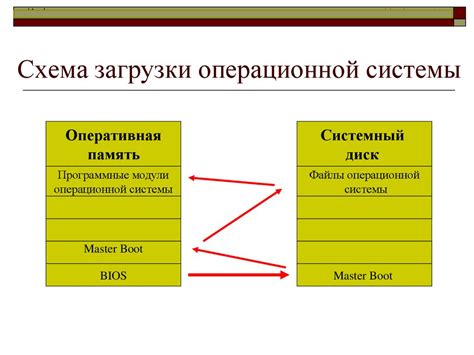 Назначение и содержимое центральной директории операционной системы