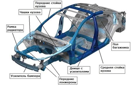 Назначение и структура идентификатора автомобильного кузова