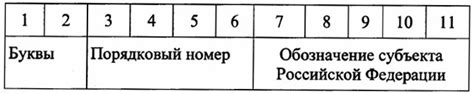 Назначение и структура идентификационного номера ТС