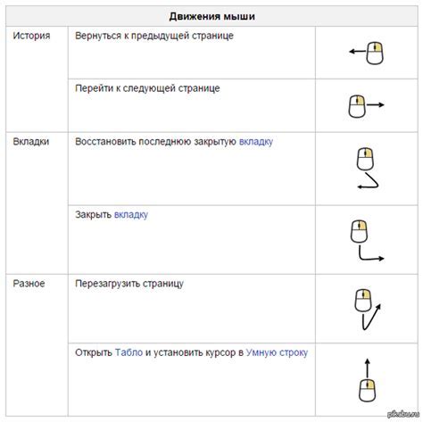 Назначение подсветки отдельным клавишам