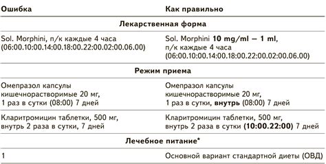 Назначение таблеток с калием: когда их принимать