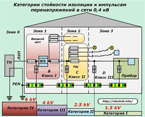 Назначение цветов в электропроводке