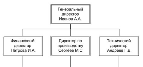 Наиболее выделяющиеся области структуры филейной части