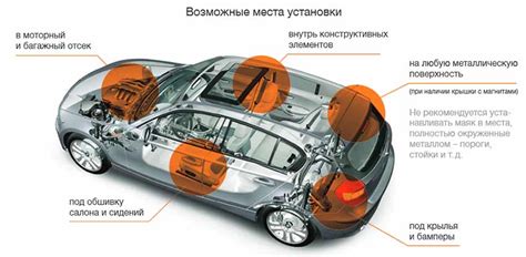 Наиболее распространенные места обнаружения аппаратов слежения в автомобилях