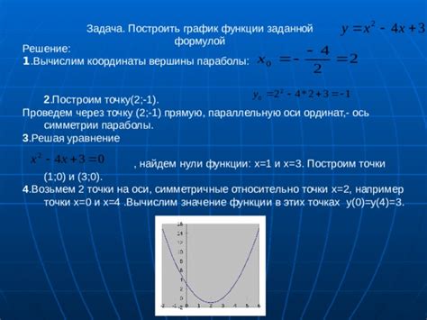 Найдем координаты вершины параболы