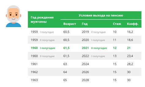 Накопления на пенсию: важная составляющая устойчивого финансового планирования