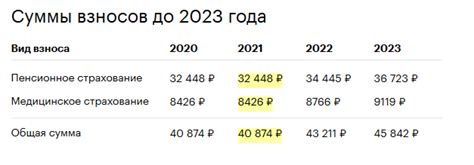 Налоговые обязательства и дополнительные платежи при владении жильем в Москве