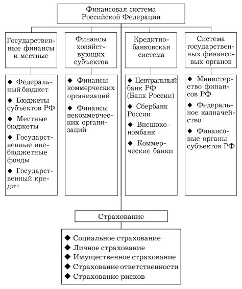 Налогообложение государственных организаций в Российской Федерации