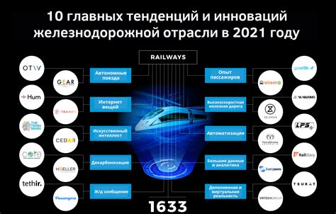 Нанокомпозиты: инновационные технологии в автомобильной отрасли