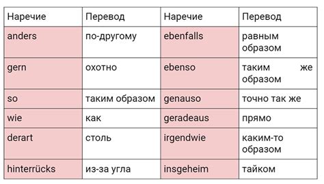 Наречия, указывающие положение в пространстве