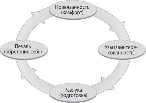 Нарушение эмоциональной взаимосвязи с собеседником: повреждение двустороннего понимания