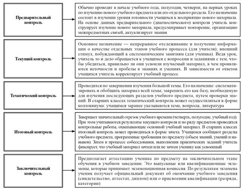 Нарушения в процессе учета и контроля, ведущие к возникновению недопустимого балансового счета