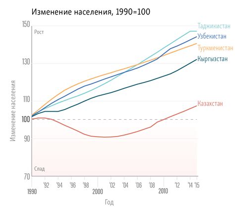 Население и географическое распространение карелов в современном мире