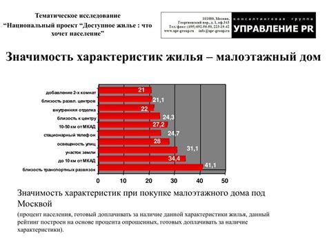 Население и доступное жилье: динамика изменений