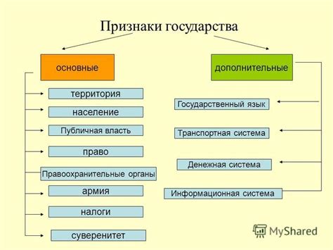 Население и территория государства