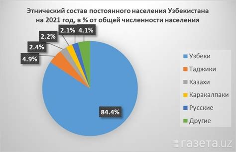 Население и этнический состав