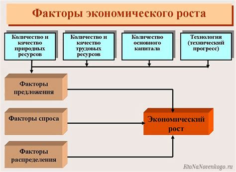 Наследование как важный фактор развития экономики