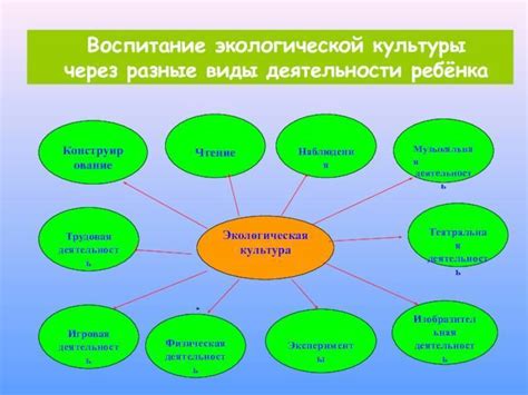 Наследование опыта: передача знаний и навыков через поколения