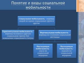 Наследственность и вертикальная подвижность в социальной иерархии
