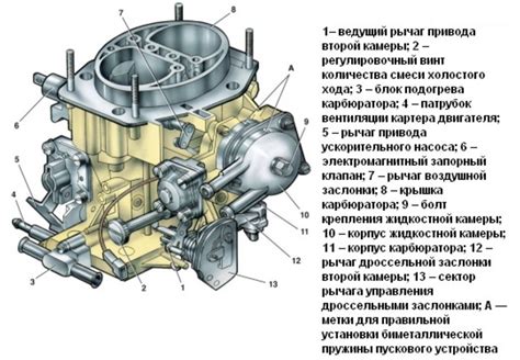 Настройка винта качества смеси на карбюраторе: основные шаги