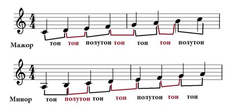 Настройка высоты голоса и тональности