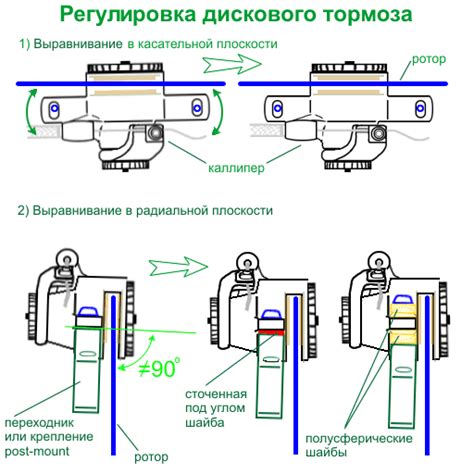 Настройка и выравнивание тормозных колодок