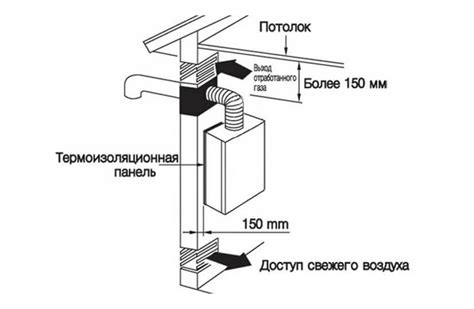 Настройка и проверка газового подключения: необходимые шаги