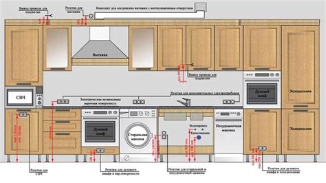 Настройка и установка встраиваемой кухонной панели от Zanussi