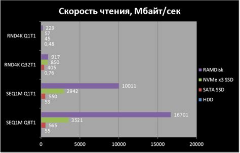 Настройка показателей скорости работы памяти для максимальной игровой эффективности