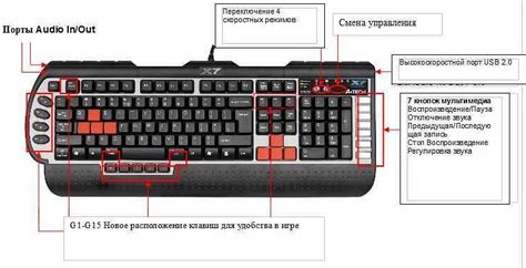 Настройка раскладки клавиатуры для удобной работы с вопросами