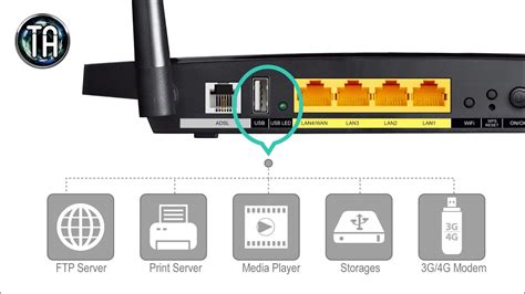 Настройка роутера для взаимодействия с технологией ADSL