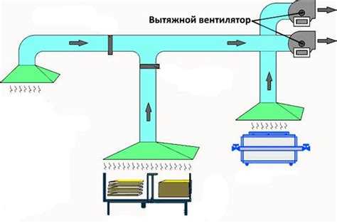 Настройка системы вентиляции и оптимальное распределение потока воздуха