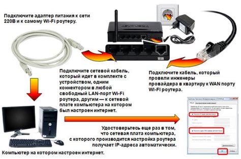 Настройка соединения через кабель: обеспечение стабильного подключения