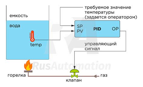 Настройка температуры замораживающего отделения